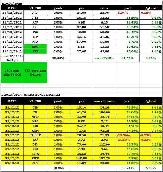 comp B 20132014 au 20122013